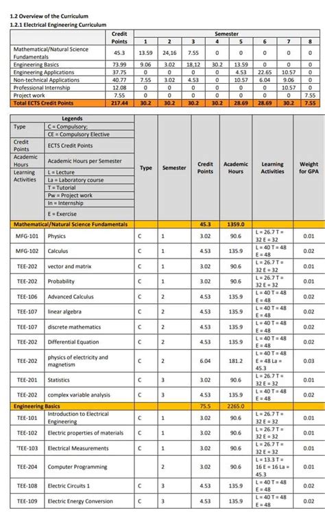 coursera electrical engineering|electrical engineering course list.